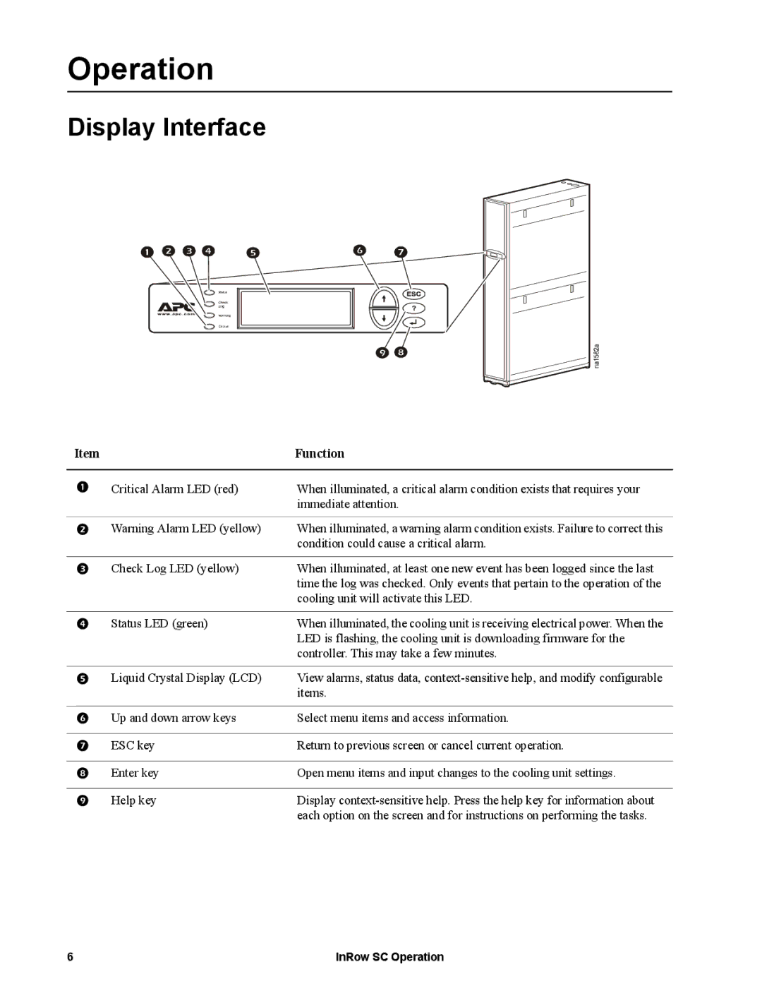 APC ACSC100, ACSC101 manual Operation, Display Interface 