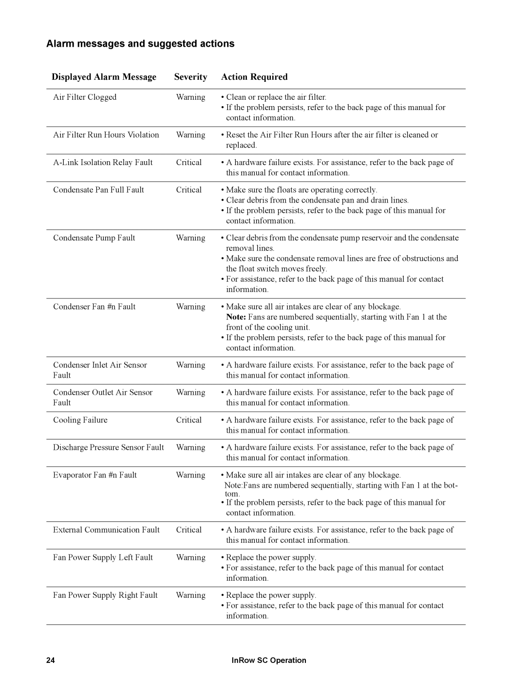 APC ACSC100, ACSC101 manual Alarm messages and suggested actions, Displayed Alarm Message Severity Action Required 