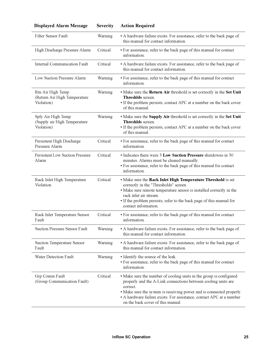 APC ACSC101, ACSC100 manual Threshlds screen 