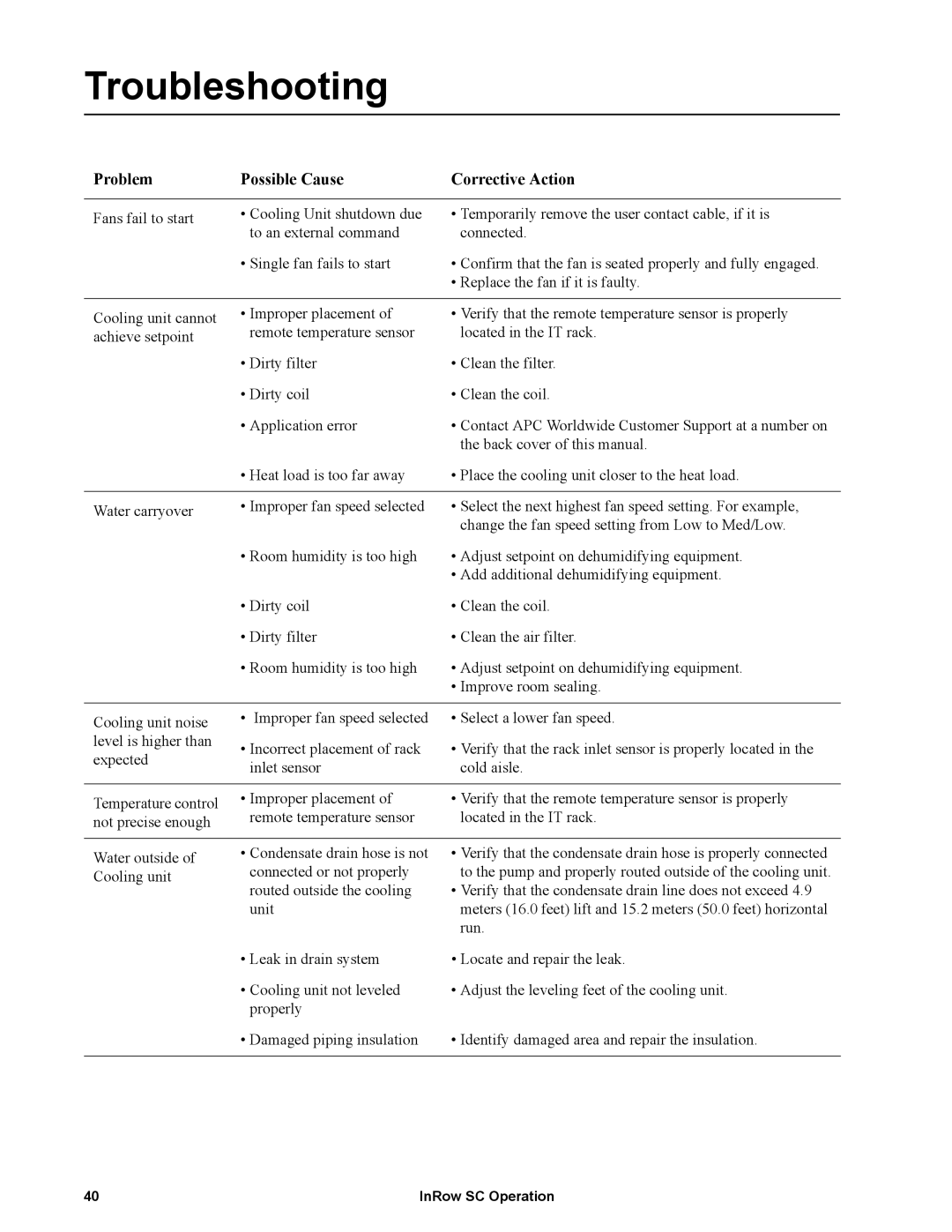 APC ACSC100, ACSC101 manual Troubleshooting, Problem Possible Cause Corrective Action 