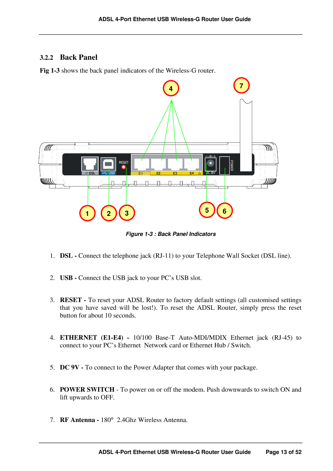 APC ADSL 4-Port manual Back Panel Indicators 