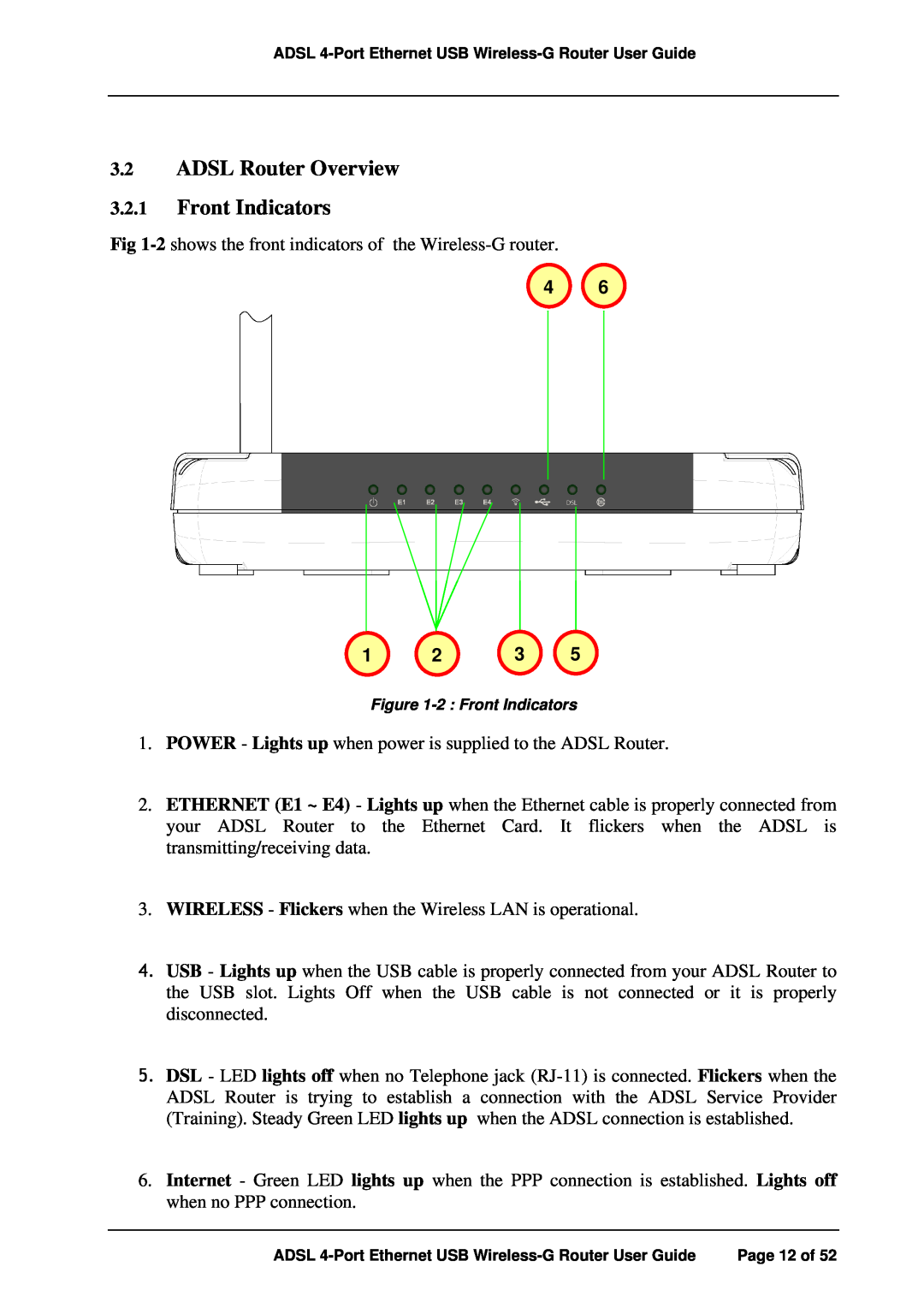 APC ADSL 4-Port manual ADSL Router Overview 3.2.1 Front Indicators 