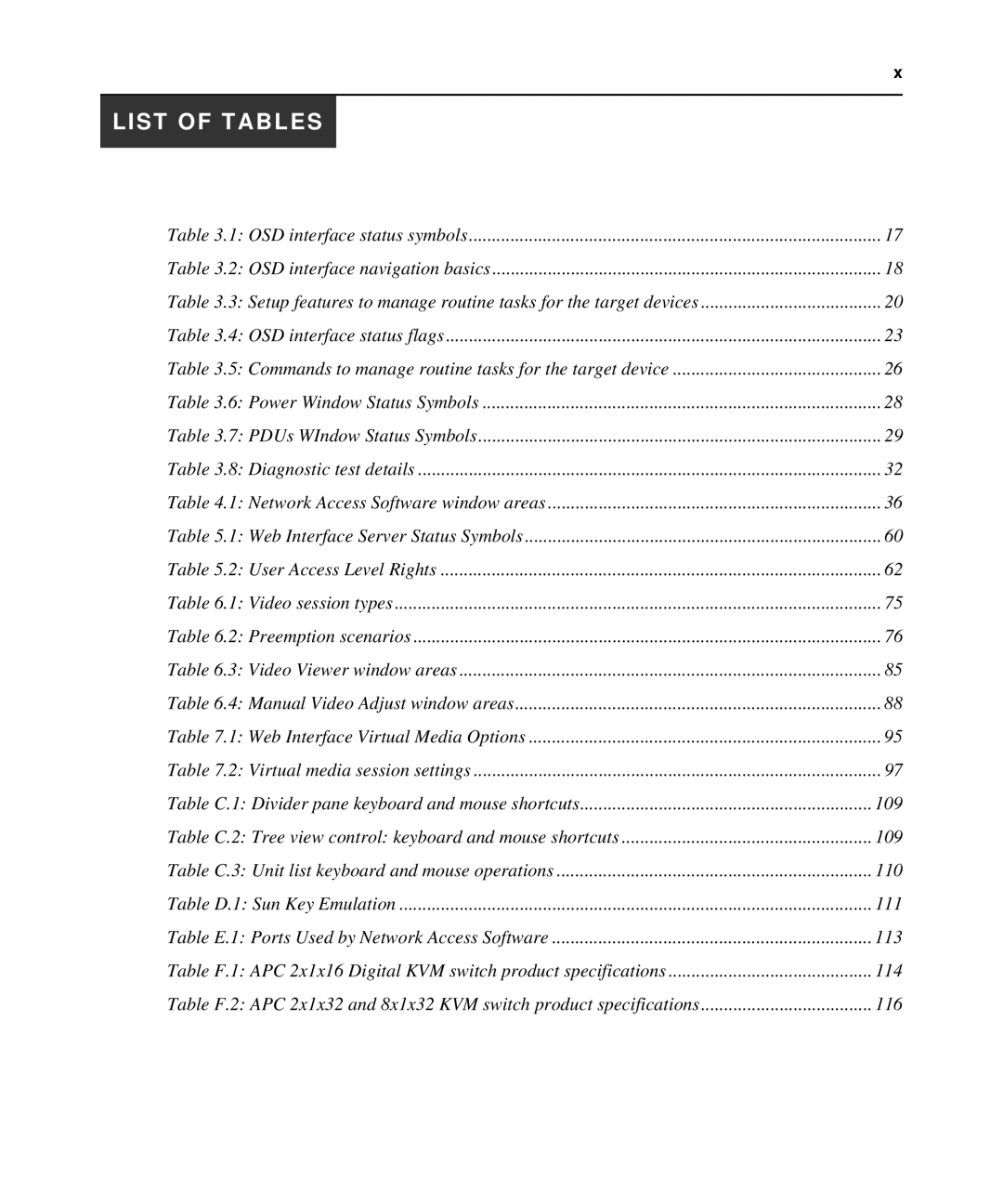 APC AP5616 Table C.2 Tree view control keyboard and mouse shortcuts, Table C.3 Unit list keyboard and mouse operations 