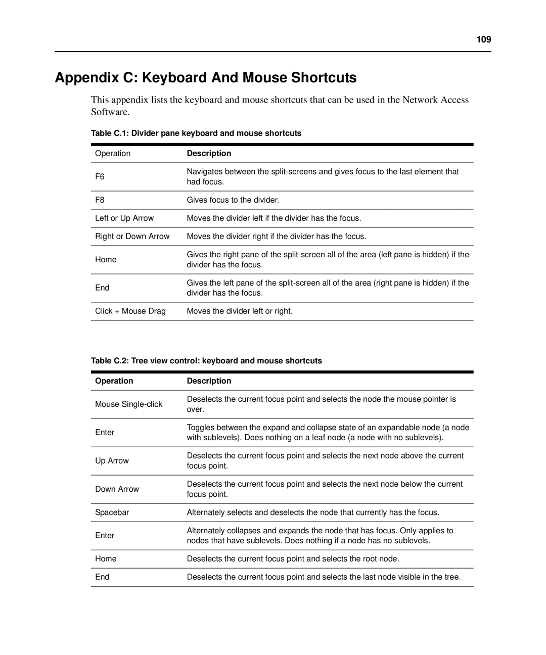 APC AP5610, AP5616, AP5615 Appendix C Keyboard And Mouse Shortcuts, Table C.1 Divider pane keyboard and mouse shortcuts 