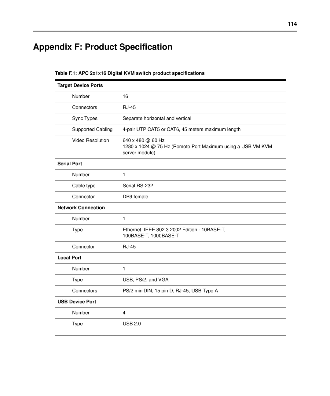 APC AP5616, AP5610, AP5615 Appendix F Product Specification, Serial Port, Network Connection, Local Port, USB Device Port 