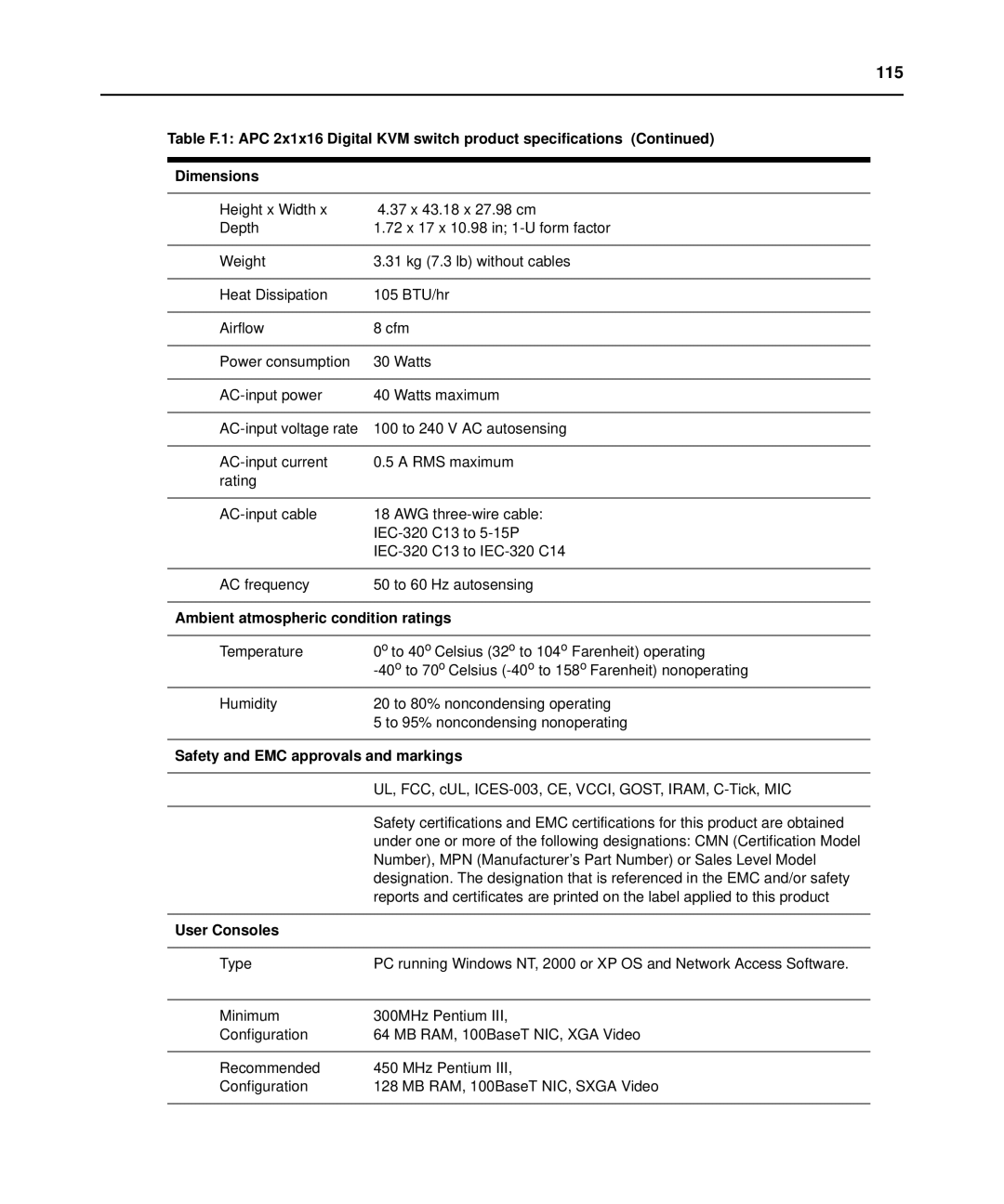 APC AP5610, AP5616, AP5615 manual Ambient atmospheric condition ratings, Safety and EMC approvals and markings, User Consoles 