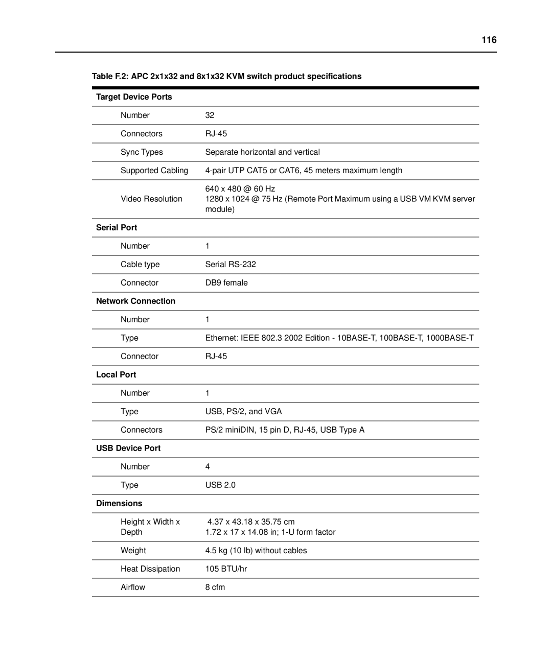 APC AP5615, AP5616, AP5610 manual 116 