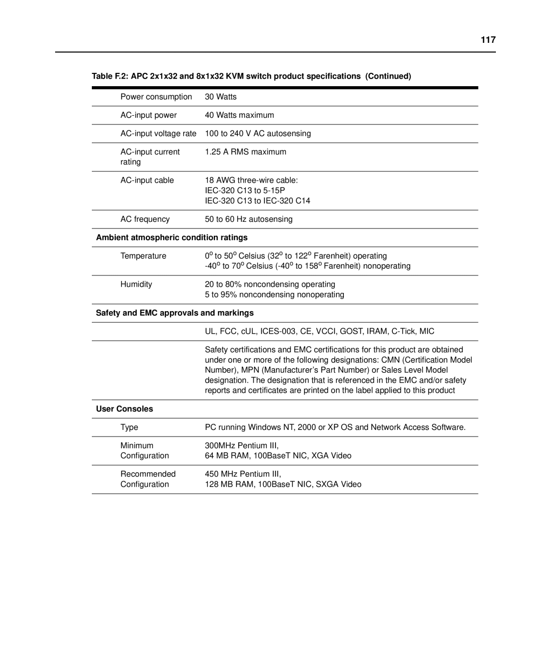 APC AP5616, AP5610, AP5615 manual 117 