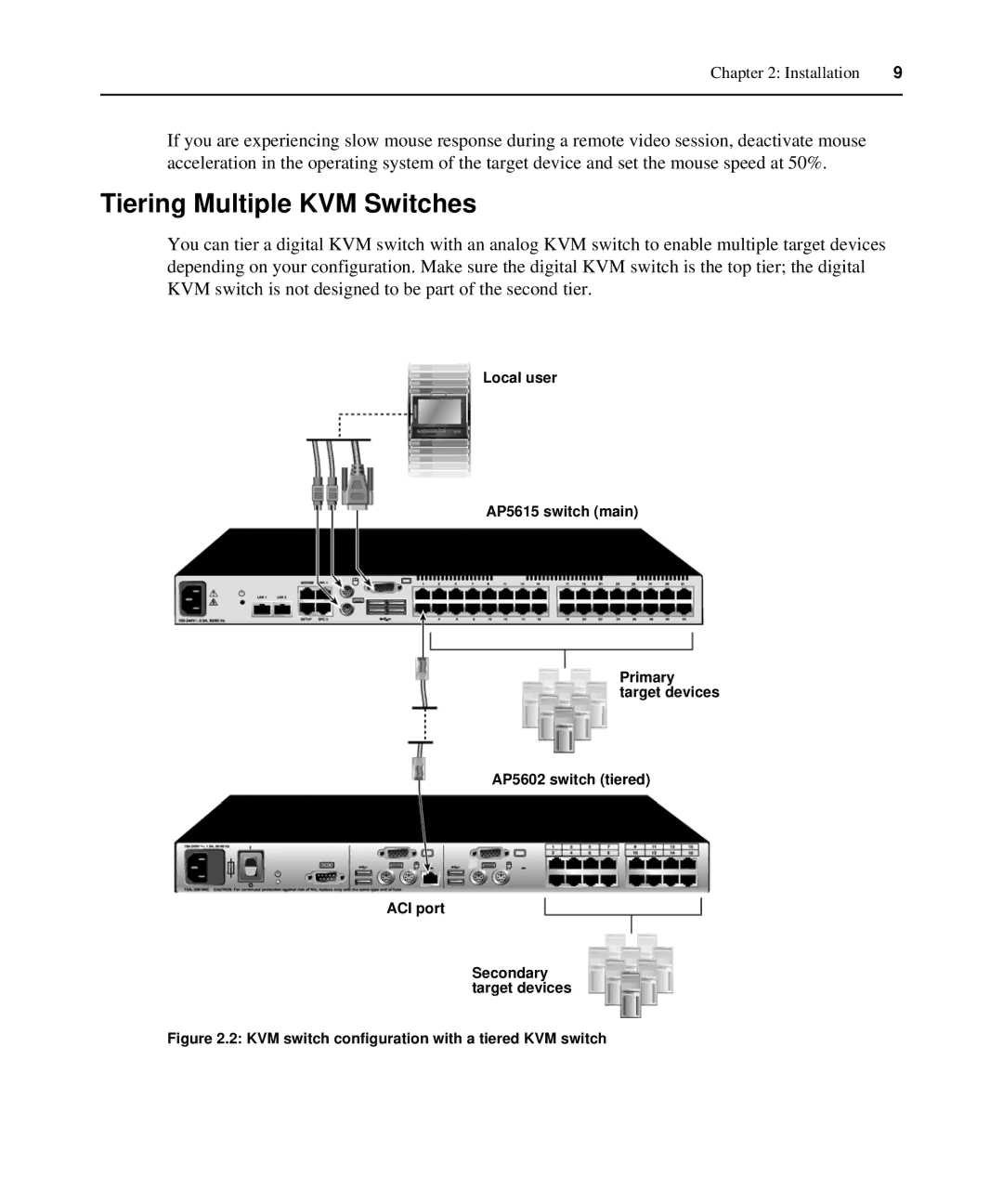 APC AP5616, AP5610 manual Tiering Multiple KVM Switches, Local user AP5615 switch main, AP5602 switch tiered ACI port 