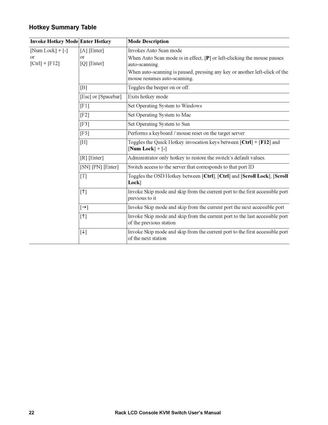 APC AP5816, AP5808 user manual Hotkey Summary Table, Invoke Hotkey Mode Enter Hotkey Mode Description 