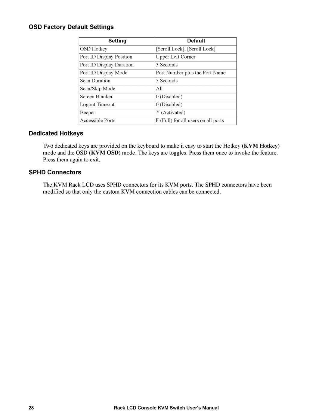 APC AP5816, AP5808 user manual OSD Factory Default Settings, Dedicated Hotkeys, Sphd Connectors 