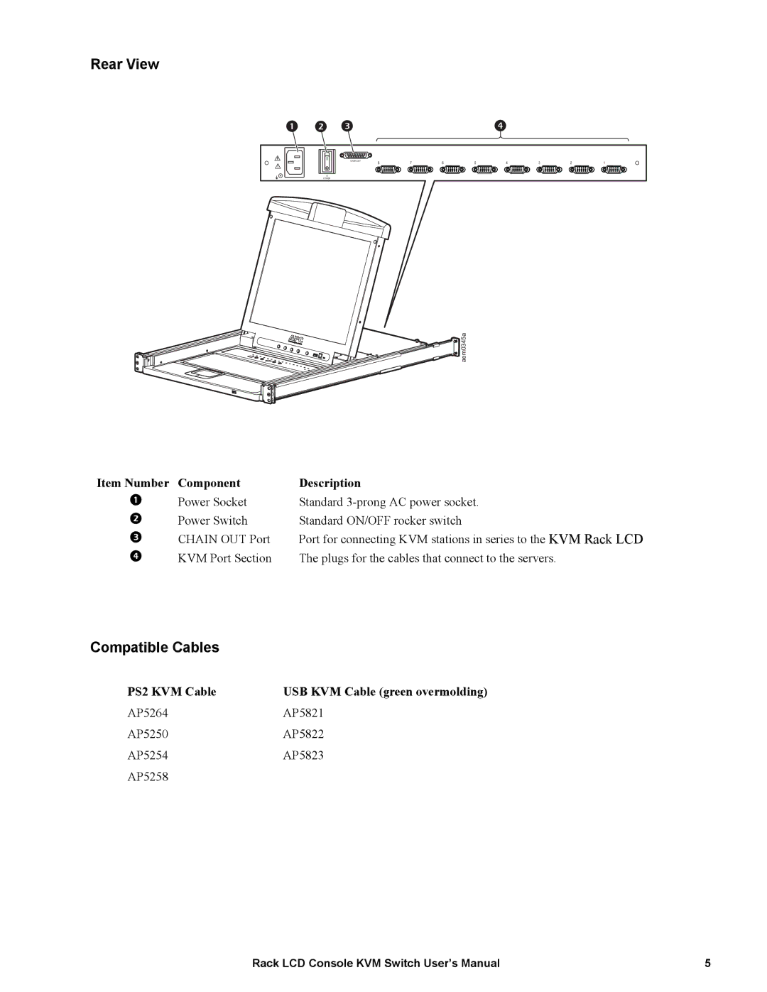 APC AP5808, AP5816 user manual Rear View, Compatible Cables 