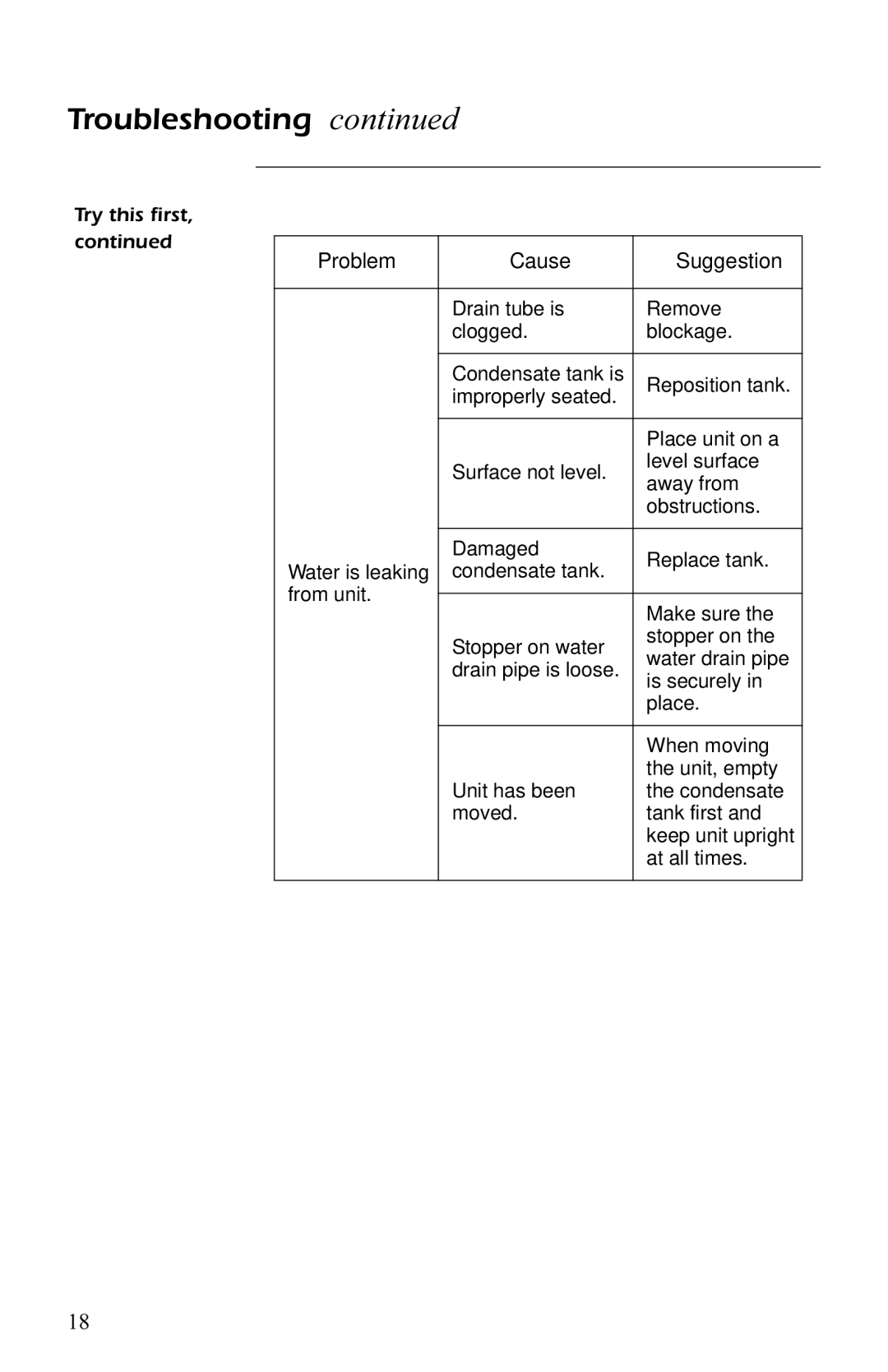 APC AP7004, AP7003 user manual Troubleshooting 