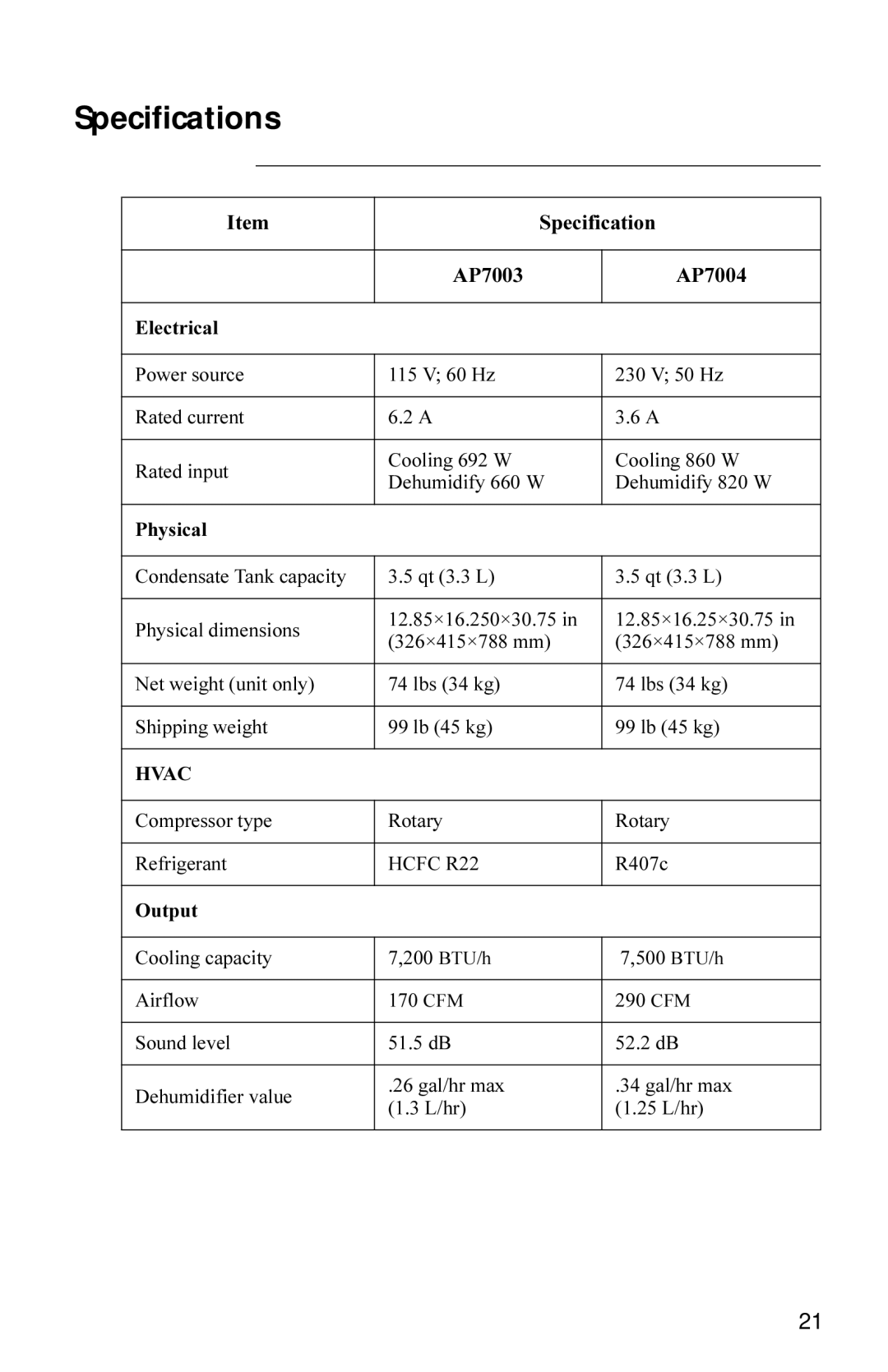 APC user manual Specifications, AP7003 AP7004 