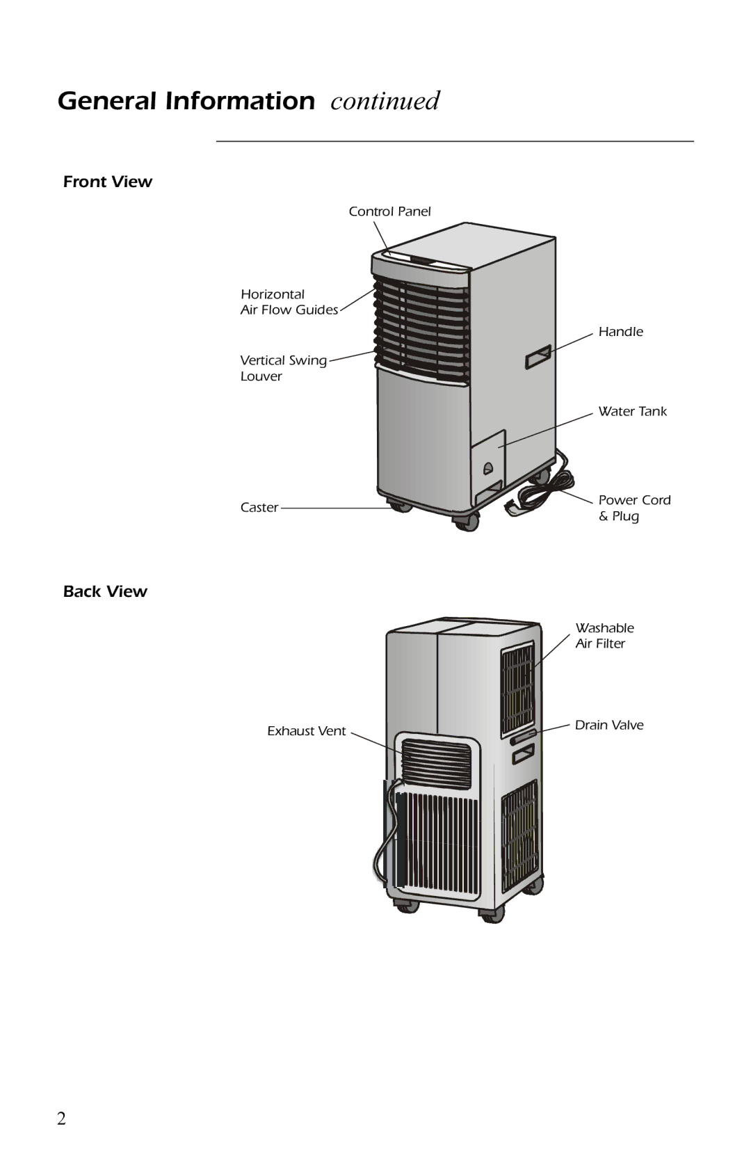 APC AP7004, AP7003 user manual Front View 