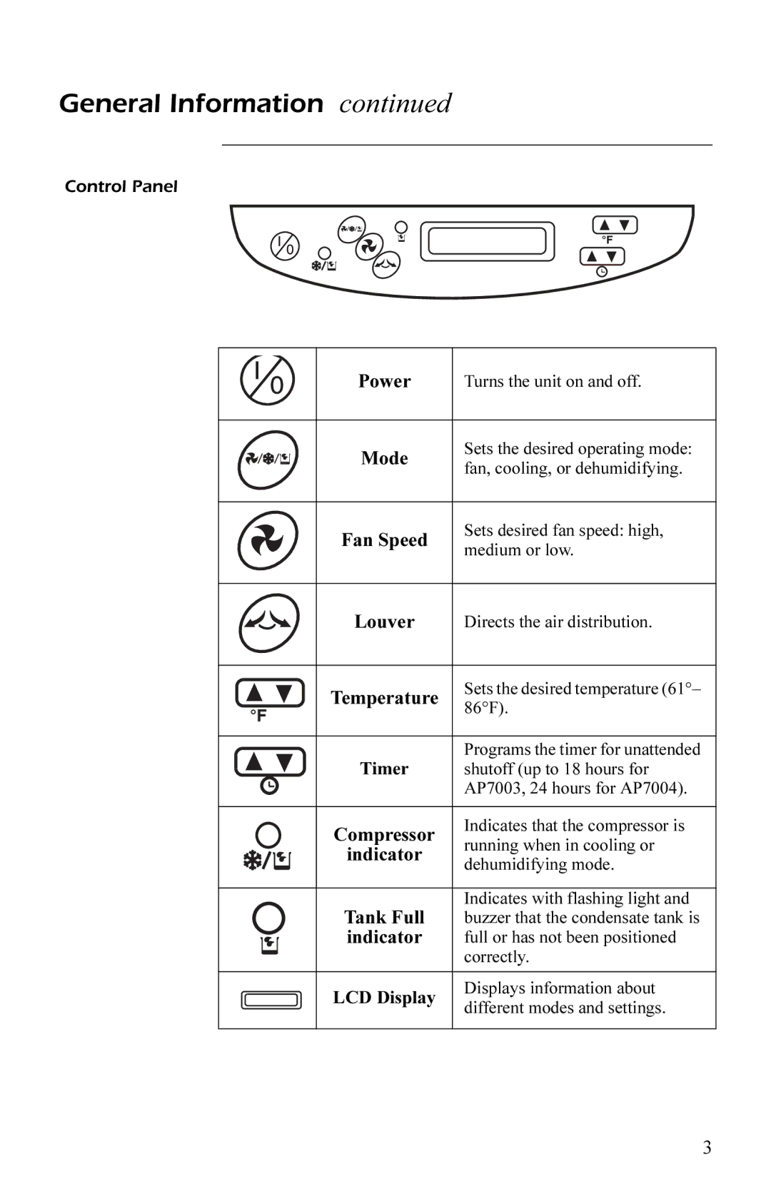 APC AP7003, AP7004 user manual Power, Mode, Louver, Temperature, Timer, Indicator, Tank Full 