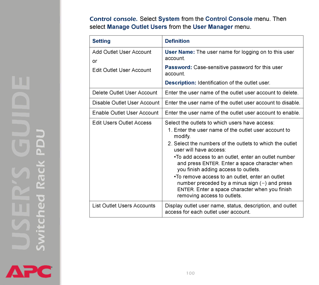 APC AP7900 manual 100 