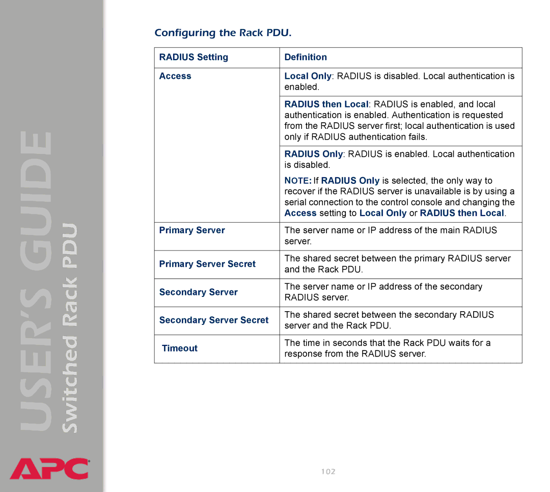 APC AP7900 Radius Setting Definition Access, Access setting to Local Only or Radius then Local, Primary Server, Timeout 