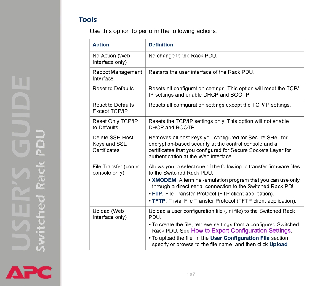 APC AP7900 manual Tools, Action Definition 