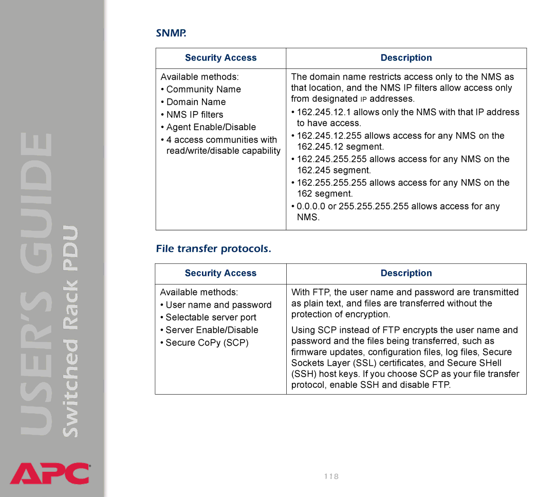 APC AP7900 manual Snmp 