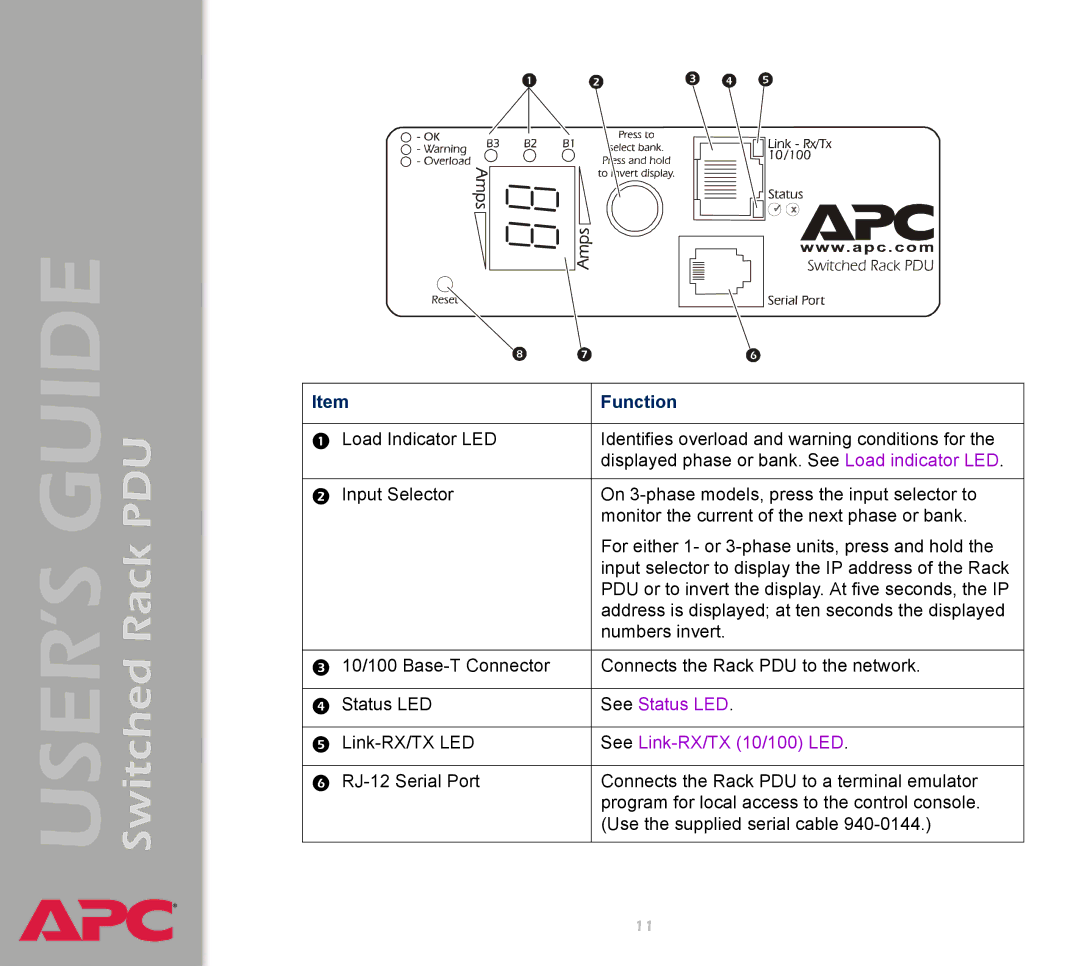 APC AP7900 manual Function, See Link-RX/TX 10/100 LED 