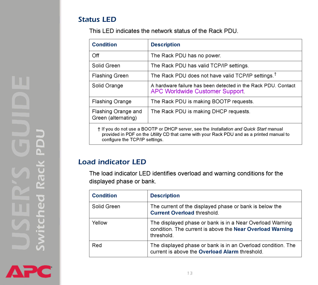 APC AP7900 manual Status LED, Load indicator LED, Current Overload threshold 