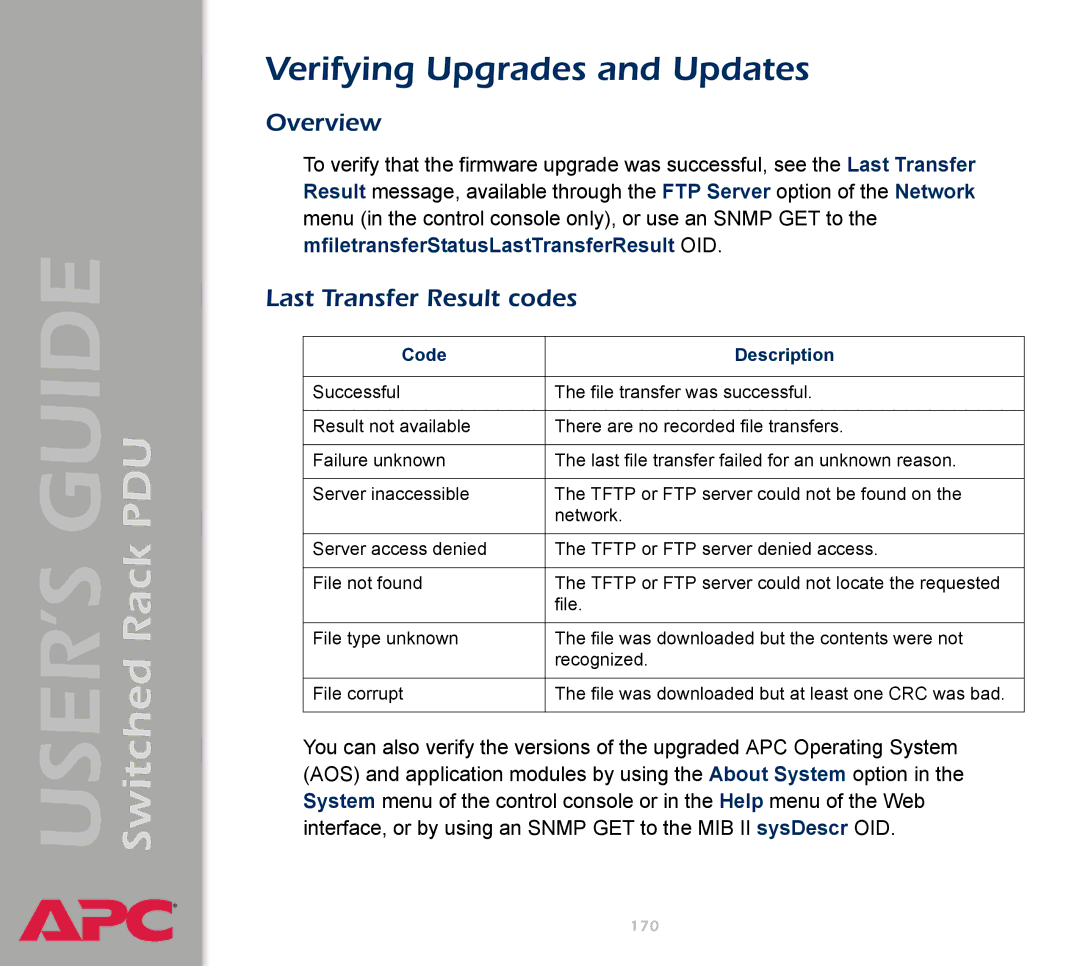 APC AP7900 manual Verifying Upgrades and Updates, Last Transfer Result codes, Code Description 