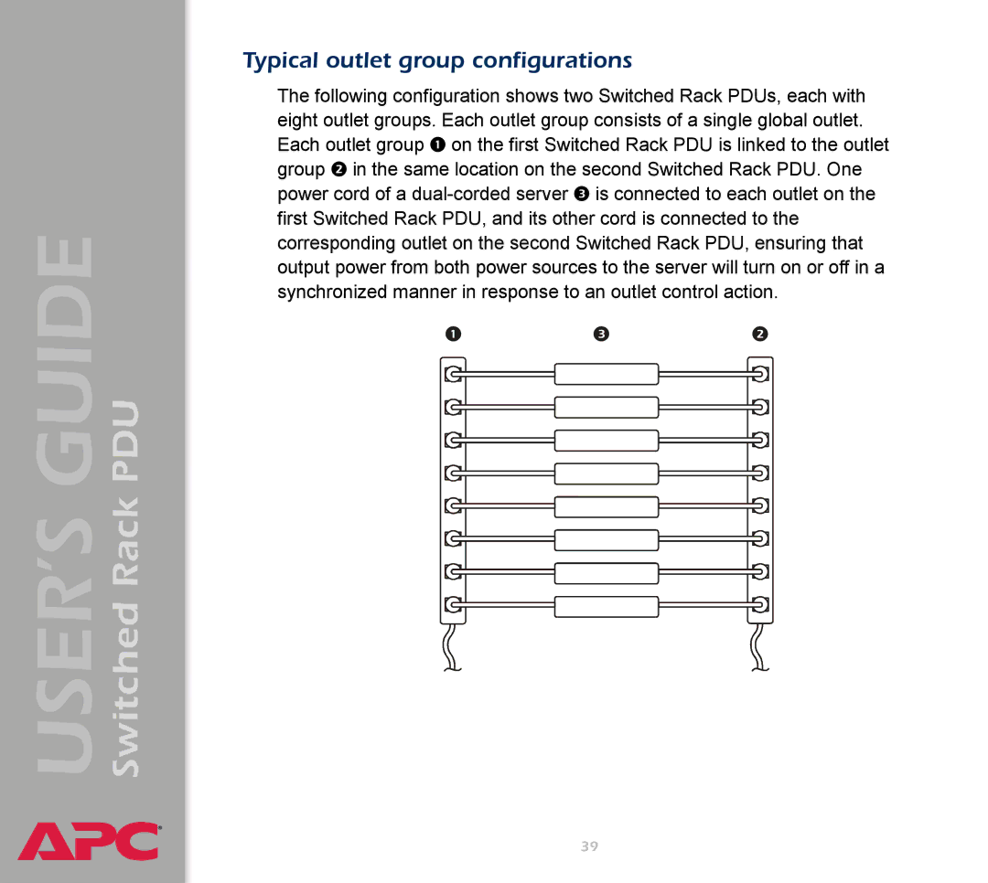 APC AP7900 manual Typical outlet group configurations 