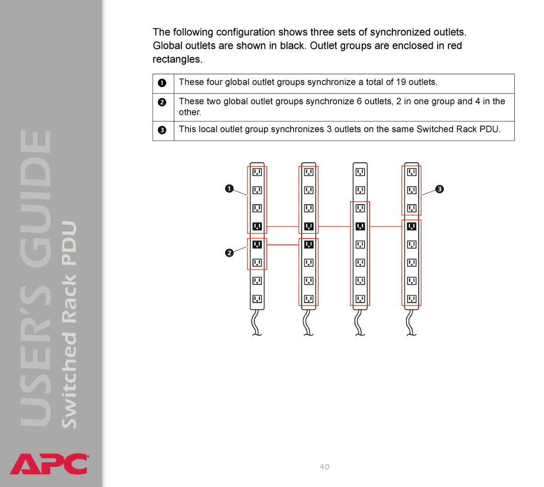 APC AP7900 manual Switched Rack PDU 