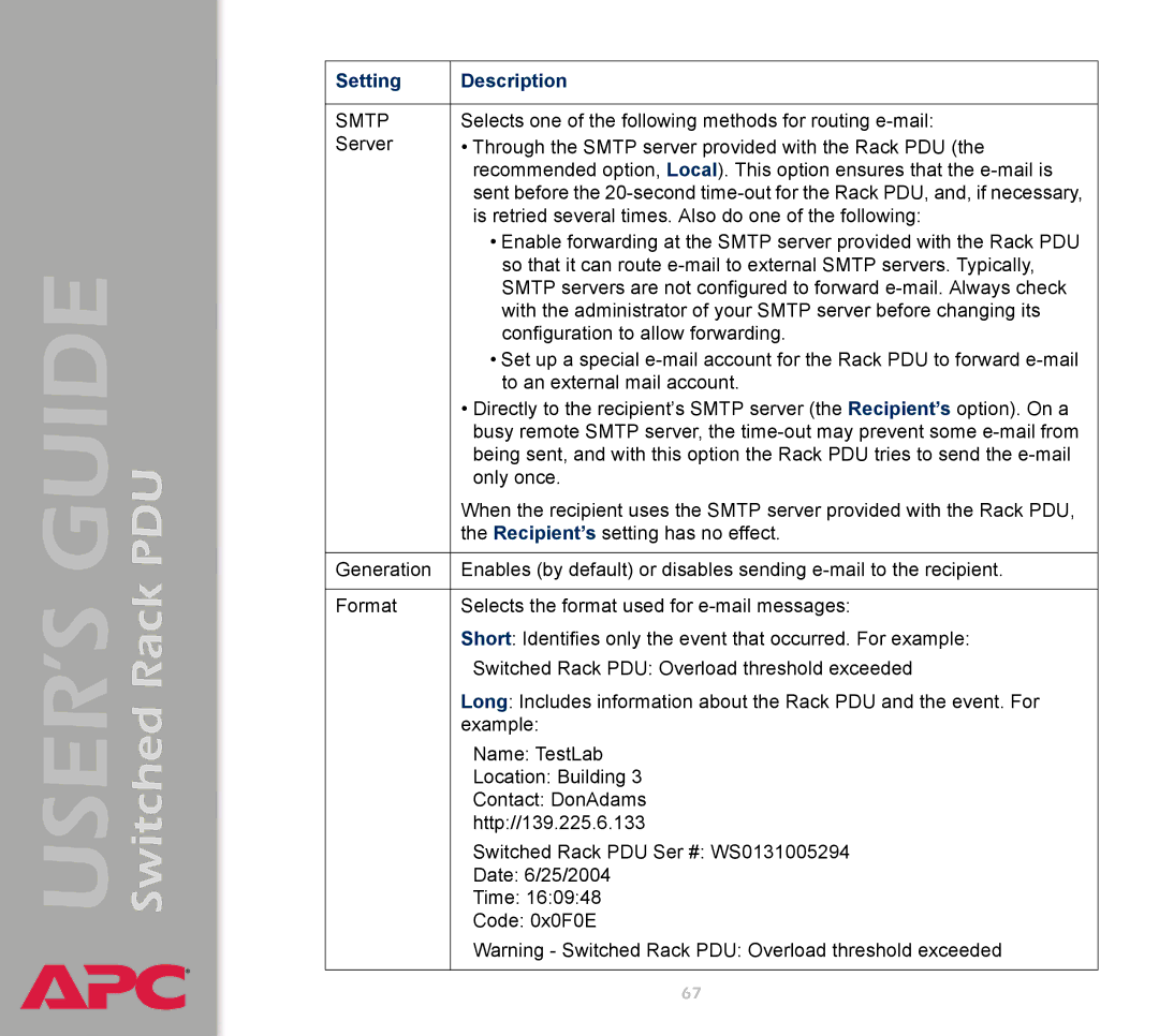 APC AP7900 manual Smtp 