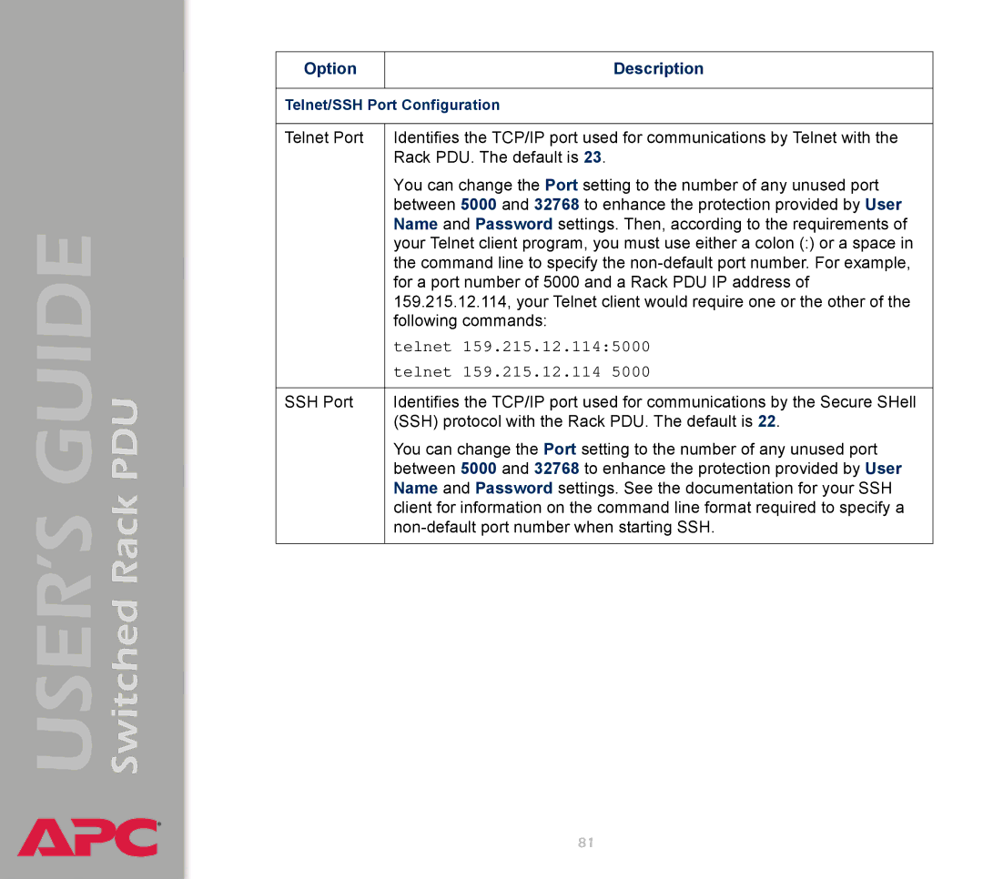 APC AP7900 manual Telnet 