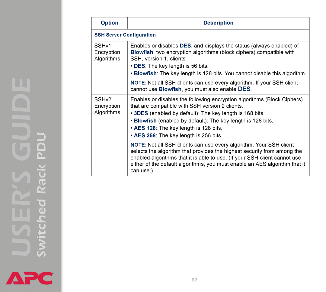 APC AP7900 manual SSH Server Configuration 