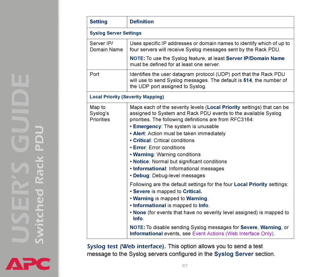 APC AP7900 manual Severe is mapped to Critical Informational is mapped to Info 