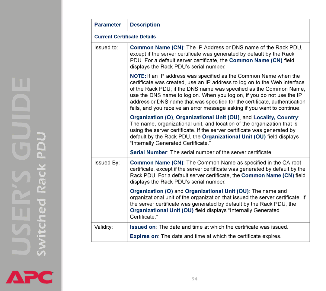 APC AP7900 manual Parameter Description, Organization O and Organizational Unit OU The name 