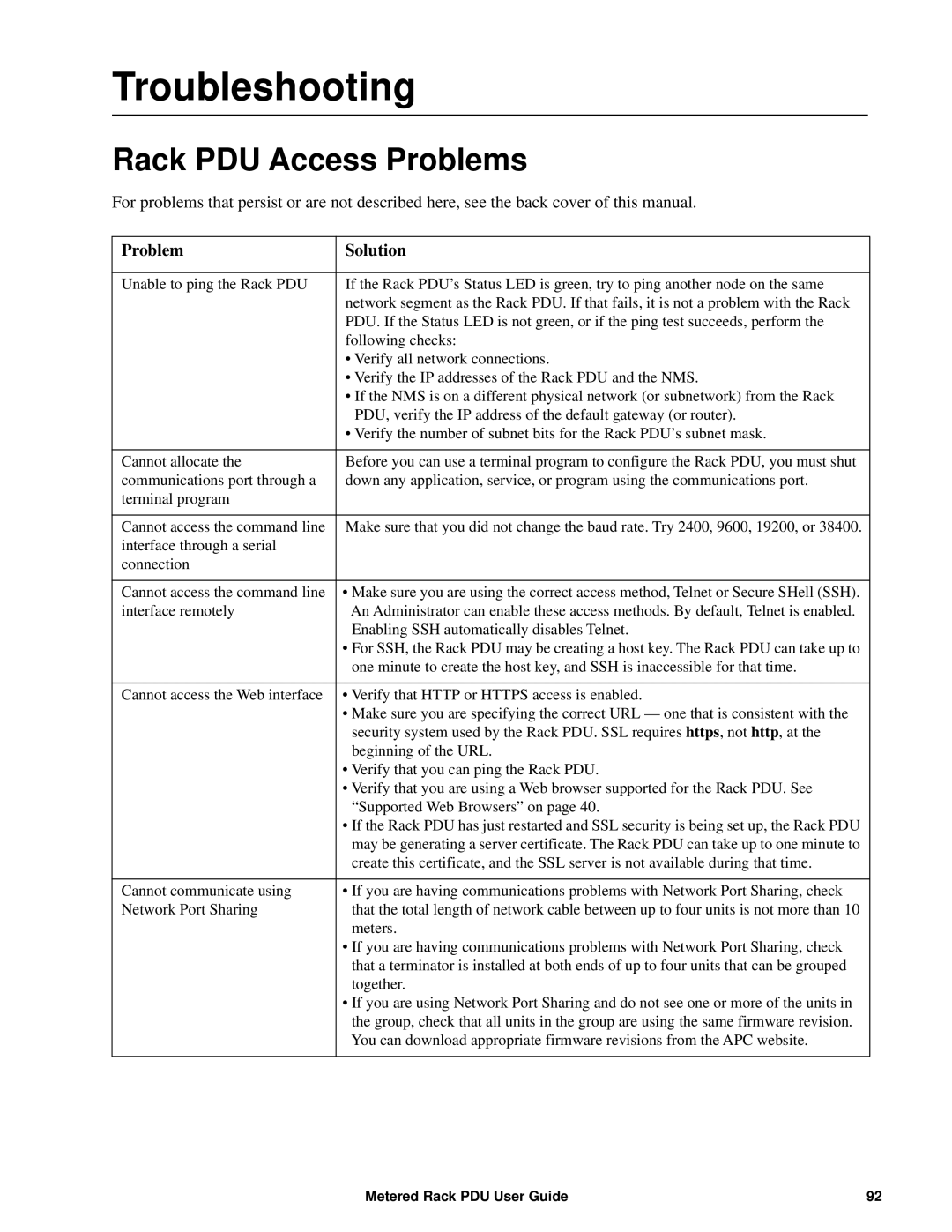 APC AP88XX, AP8886, AP8861 manual Troubleshooting, Rack PDU Access Problems, Problem Solution 