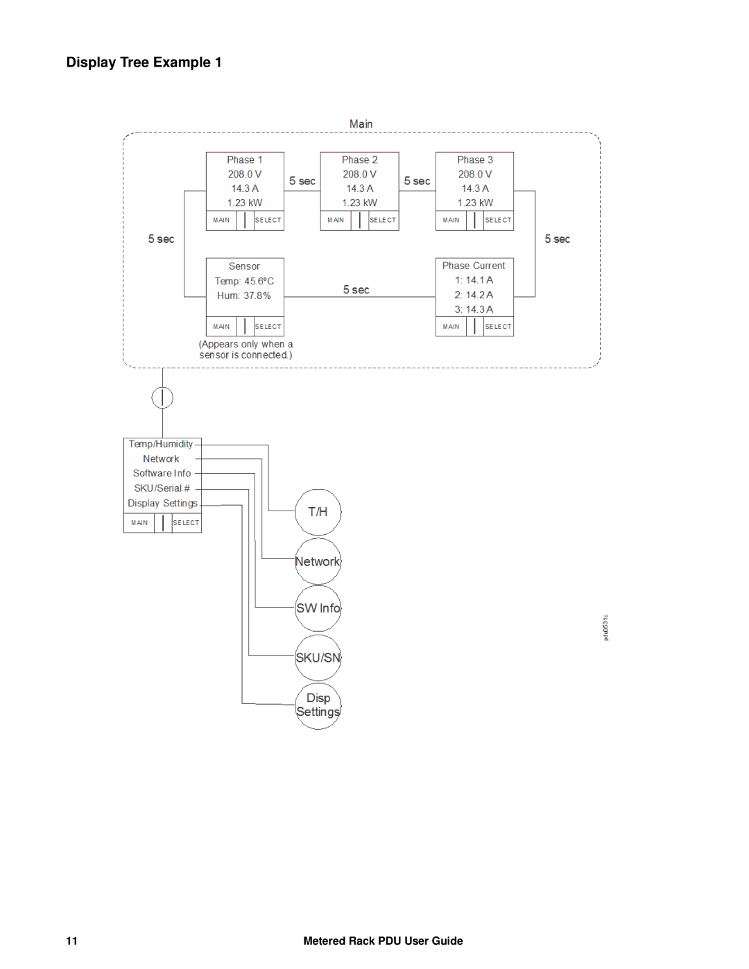 APC AP88XX, AP8886, AP8861 manual Display Tree Example 