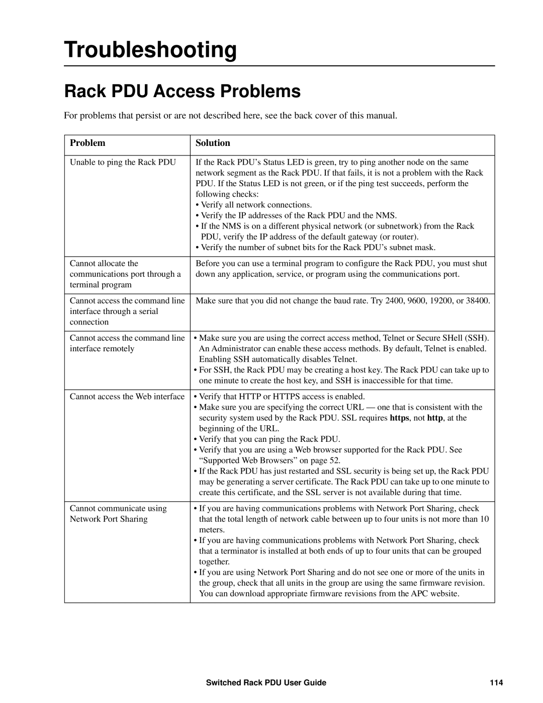 APC AP89XX, AP8941 manual Troubleshooting, Rack PDU Access Problems, Problem Solution 