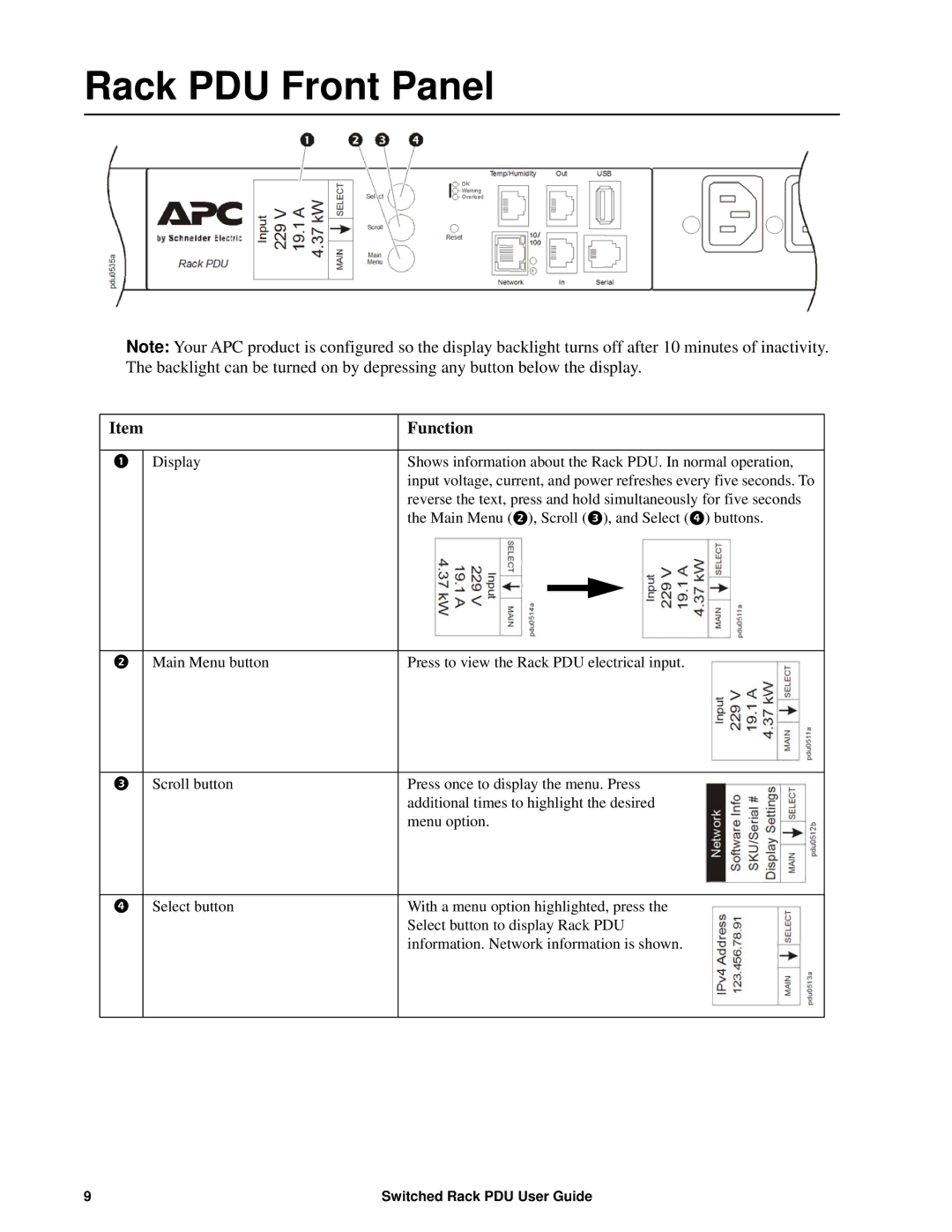 APC AP8941, AP89XX manual Rack PDU Front Panel, Function 