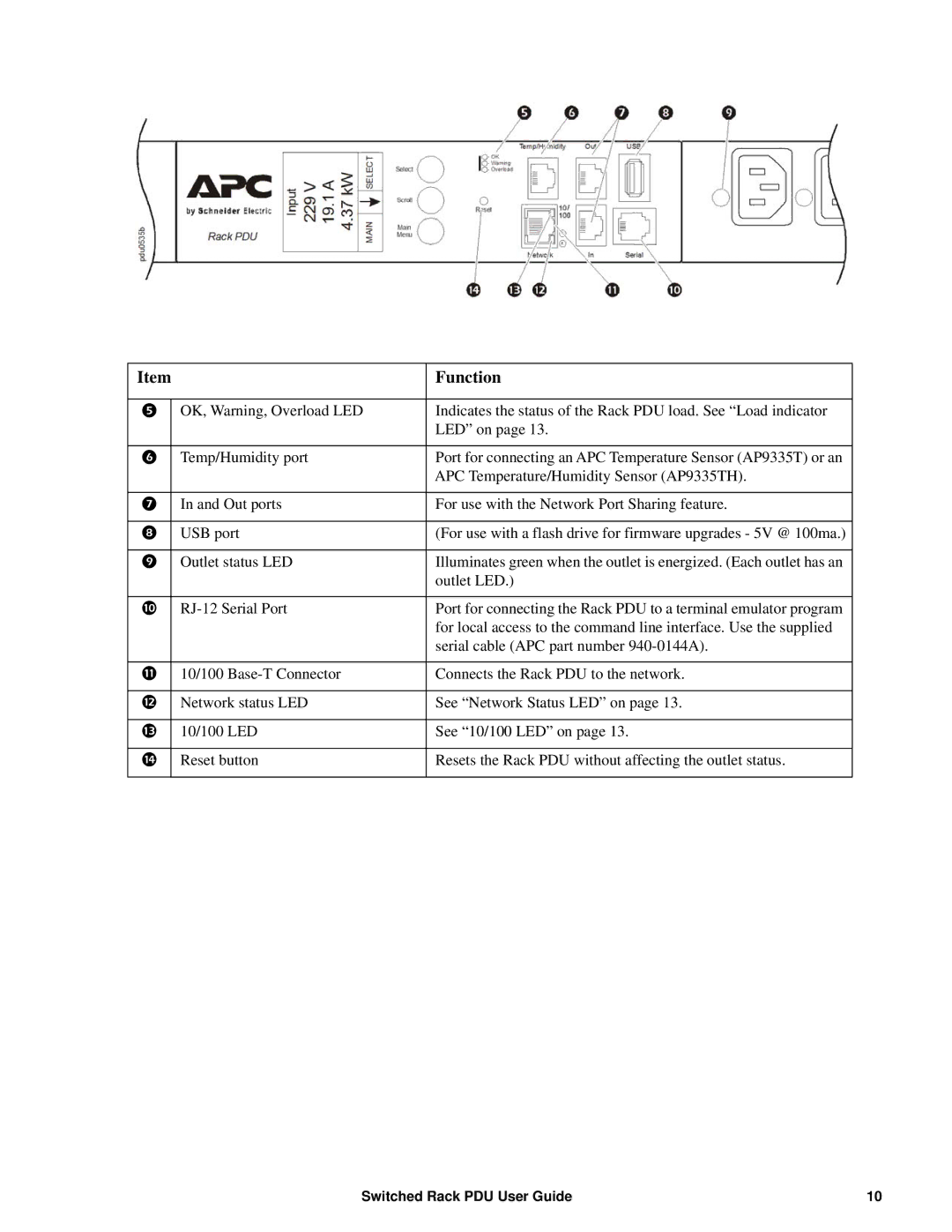 APC AP89XX, AP8941 manual Function 