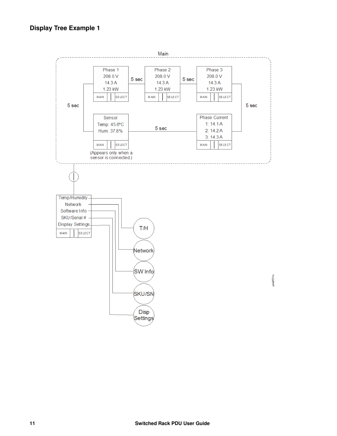 APC AP8941, AP89XX manual Display Tree Example 