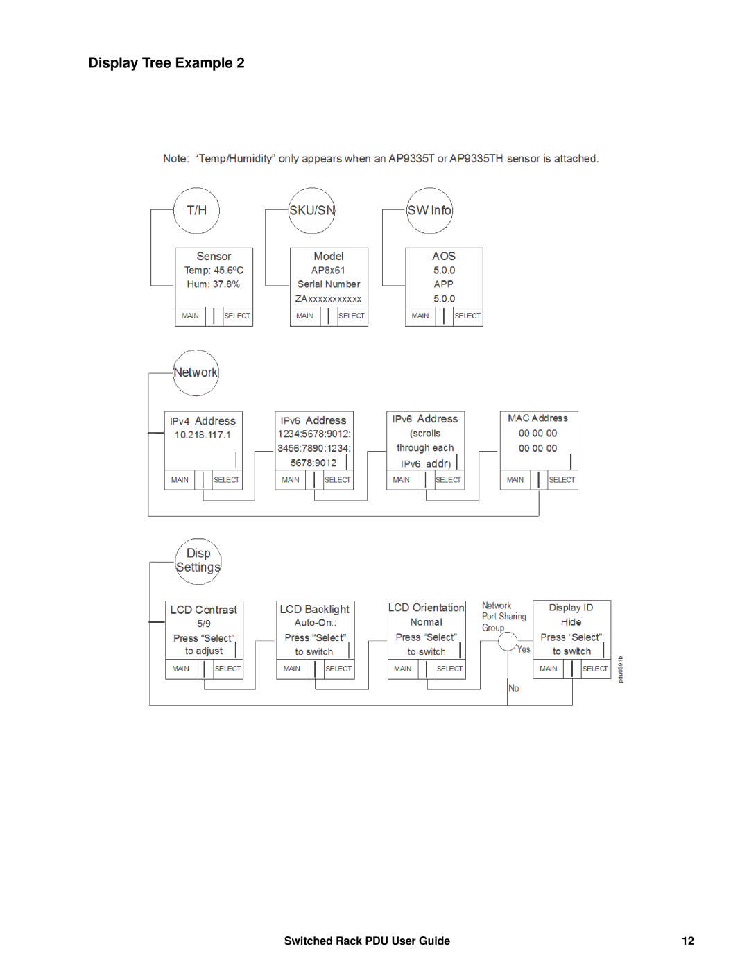 APC AP89XX, AP8941 manual Display Tree Example 