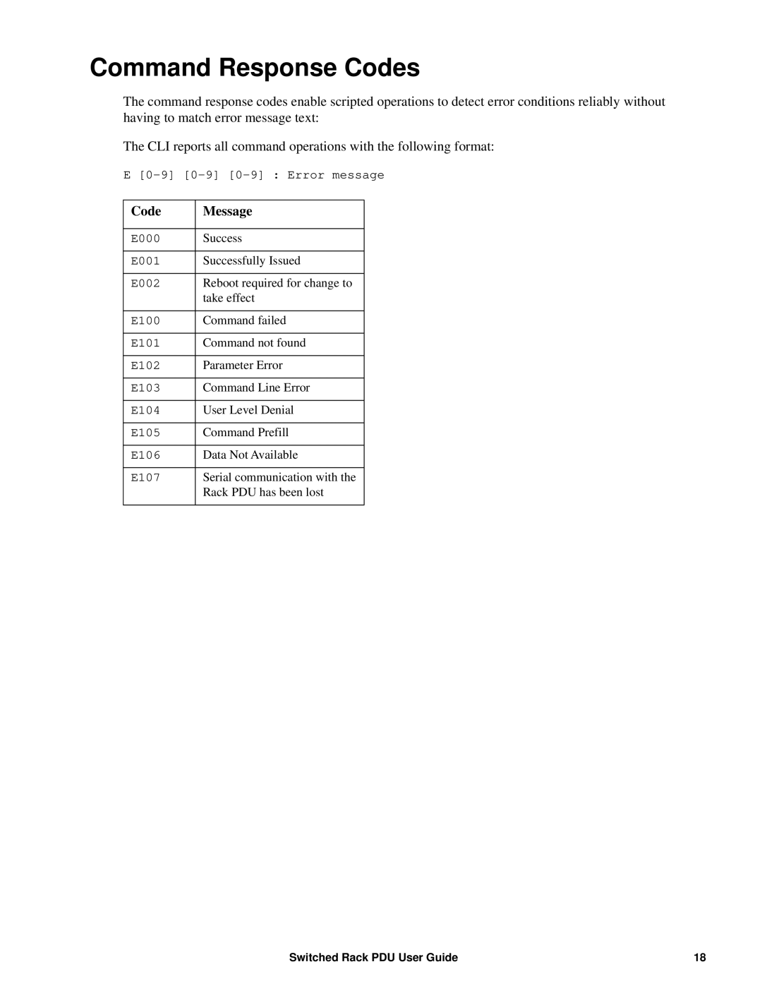 APC AP89XX, AP8941 manual Command Response Codes, Code Message 