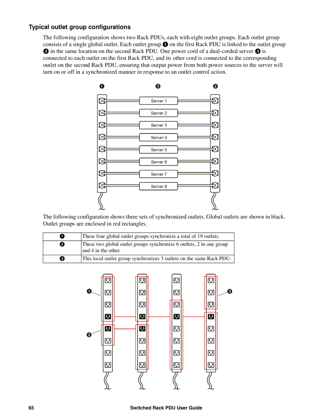 APC AP8941, AP89XX manual Typical outlet group configurations 