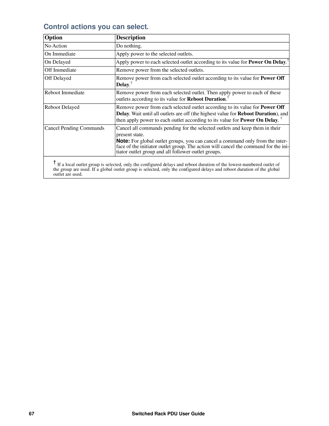 APC AP8941, AP89XX manual Control actions you can select, Option Description 