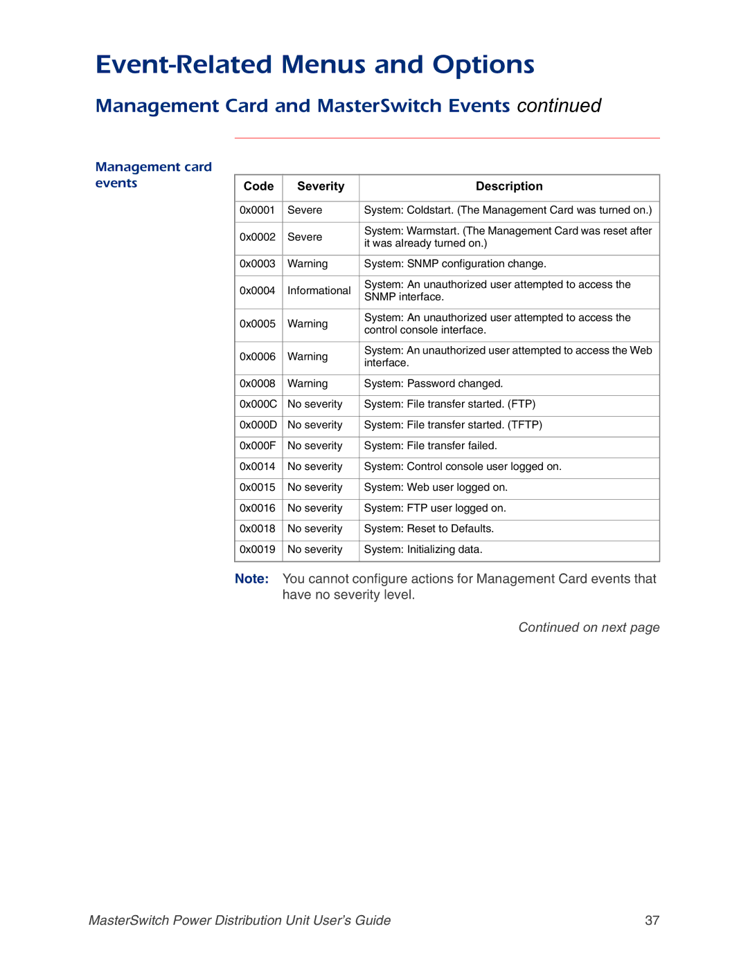 APC AP9211, AP9218, AP9217, AP9212 manual Management card events, Code Severity Description 