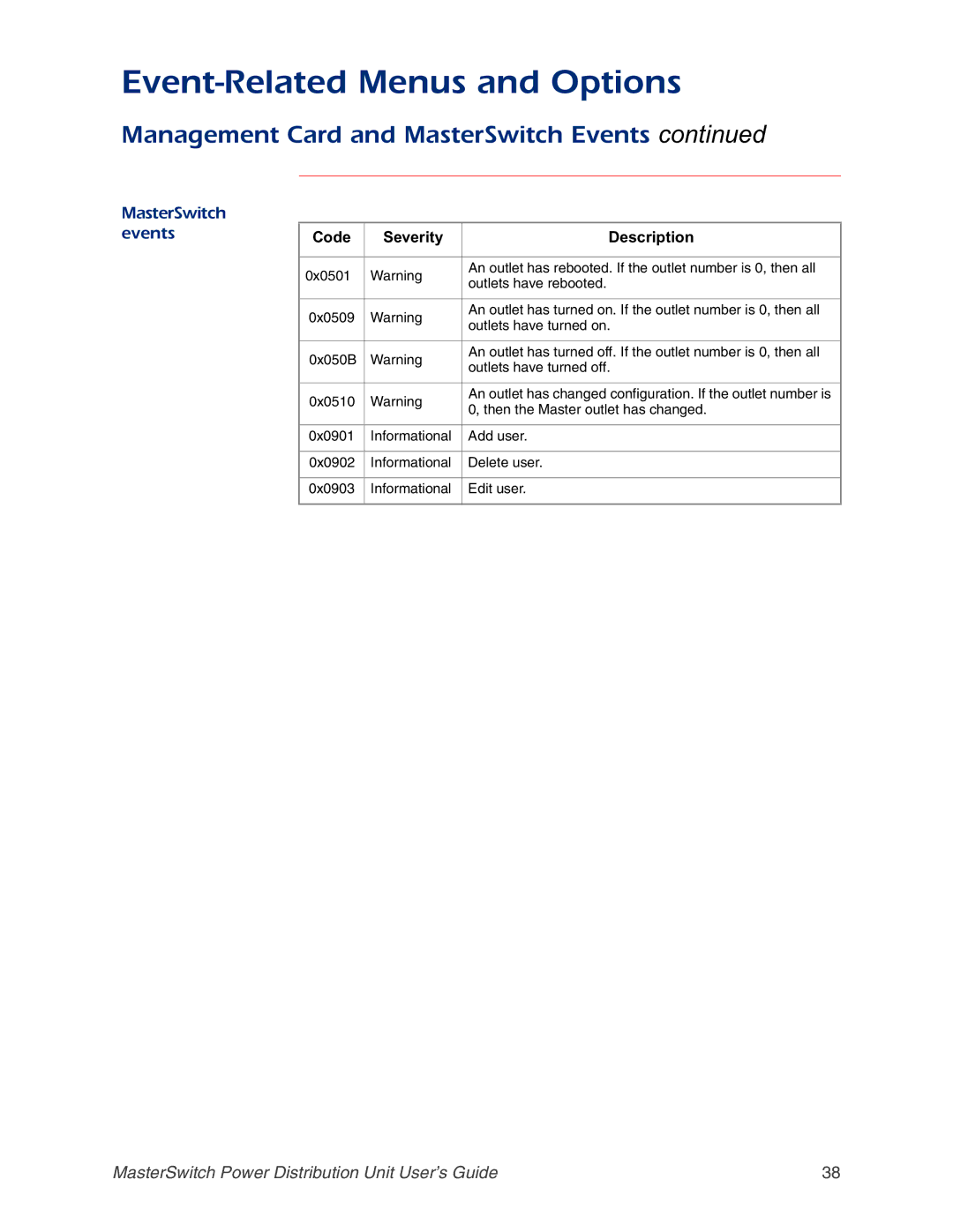 APC AP9217, AP9218, AP9211, AP9212 manual MasterSwitch Events 