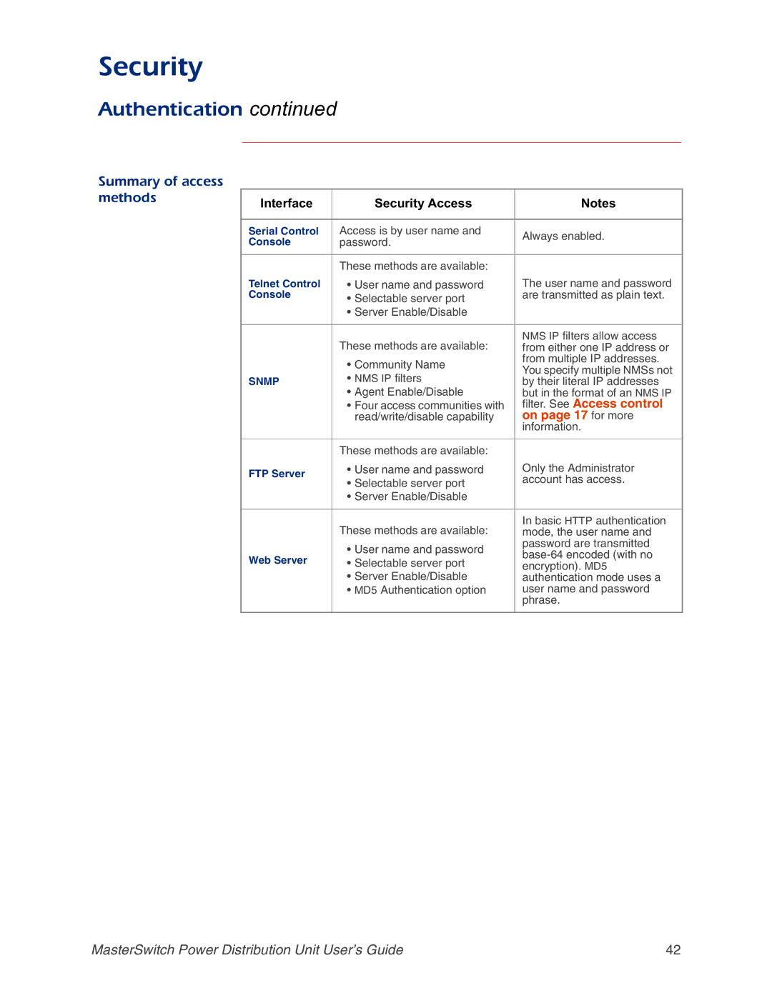 APC AP9217, AP9218, AP9211, AP9212 manual Summary of access Methods, Interface Security Access 