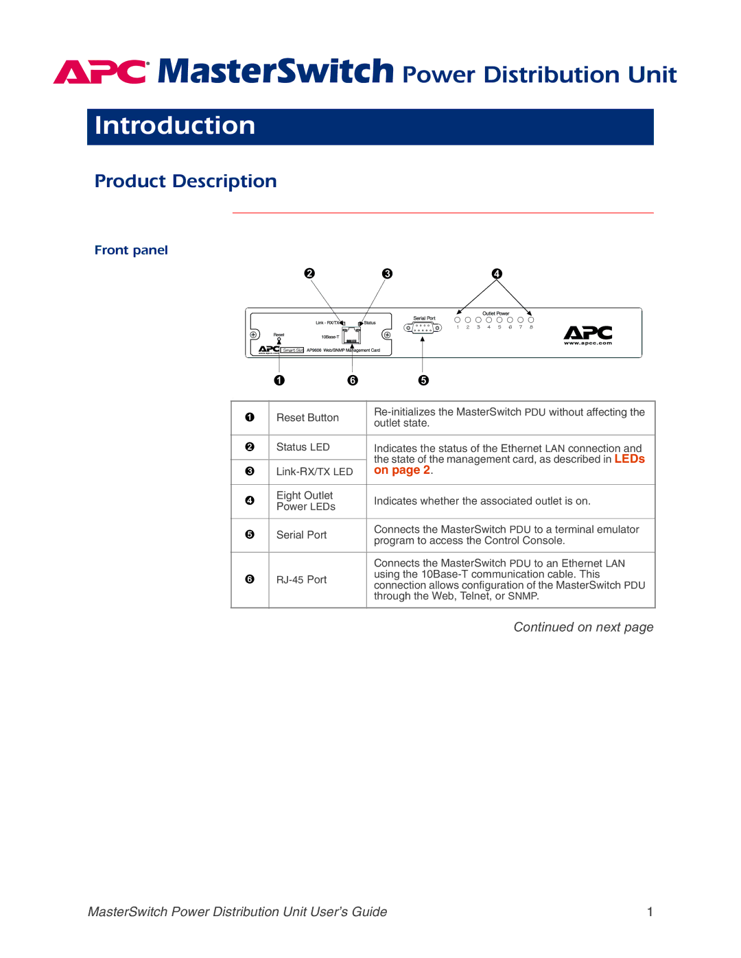 APC AP9211, AP9218, AP9217, AP9212 manual Introduction, Product Description, Front panel 