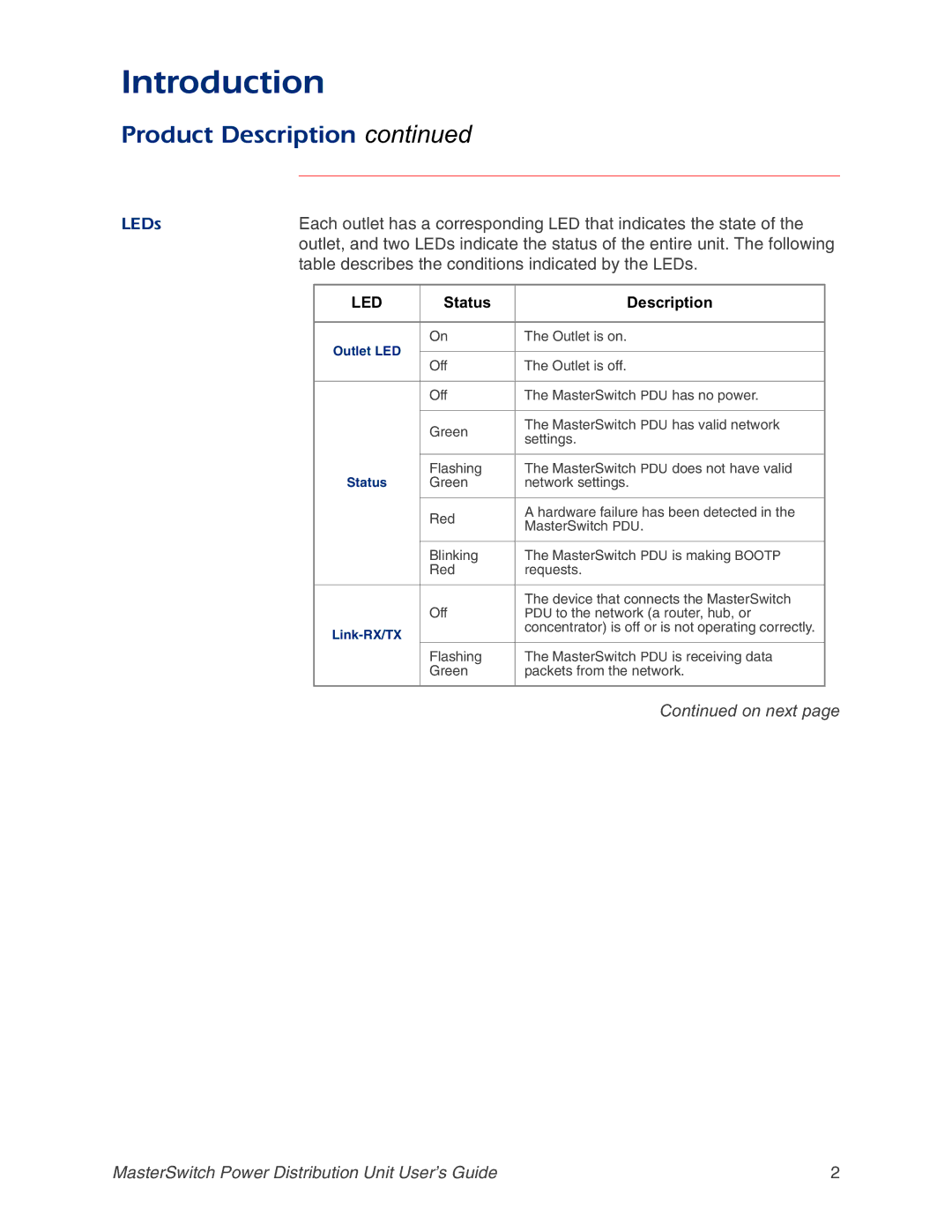 APC AP9217, AP9218, AP9211 manual Introduction, Table describes the conditions indicated by the LEDs, Status Description 