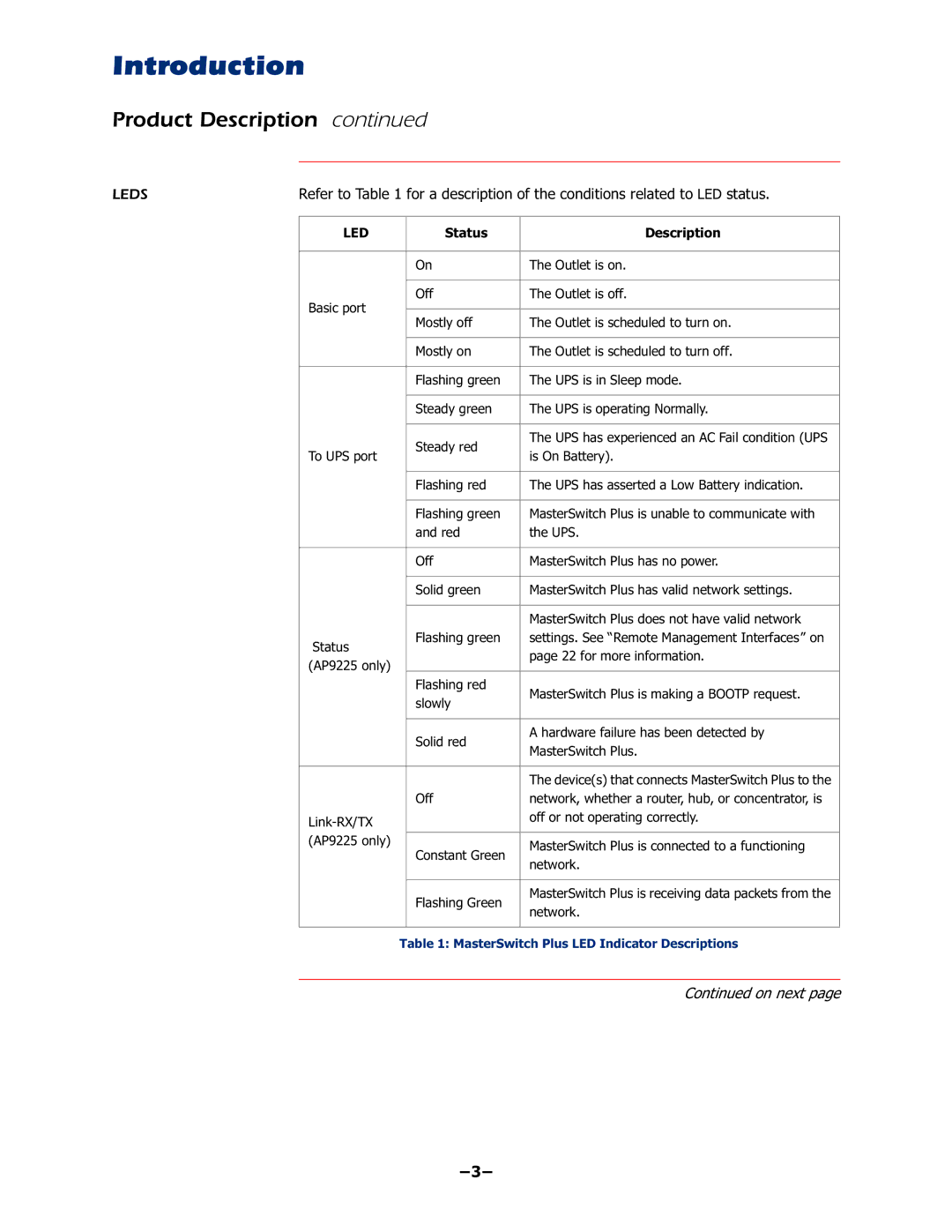 APC AP9225EXP manual ±±, 7DEOH0DVWHU6ZLWFK3OXV/,QGLFDWRUHVFULSWLRQV 